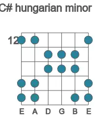 Guitar scale for hungarian minor in position 12